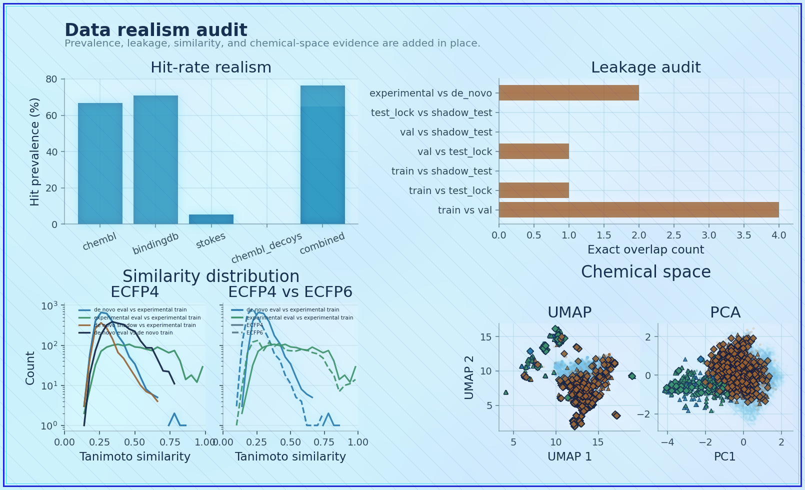 Data realism visual summary